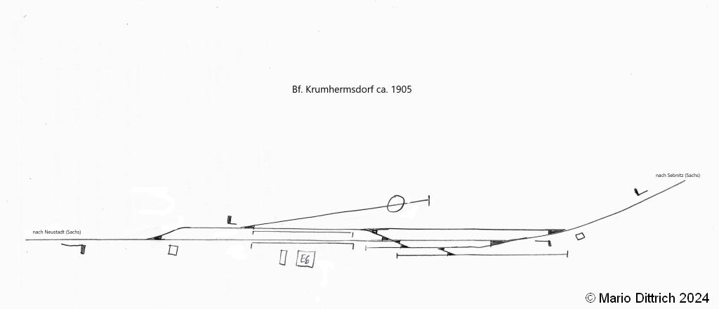 Lageplan 1902